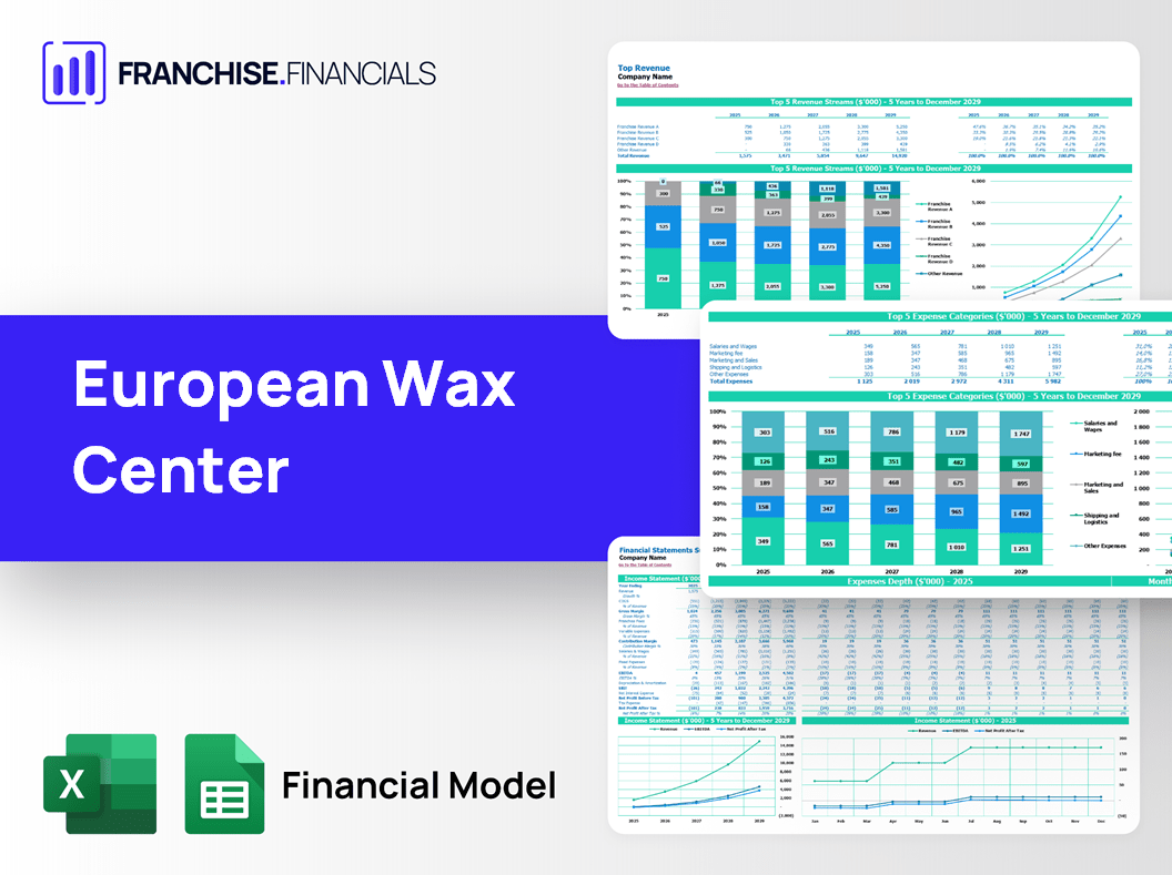 European Wax Center Franchise Financial Model Template