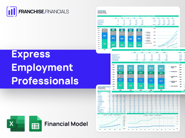 Express Employment Professionals Franchise Financial Model Template
