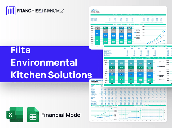 Filta Environmental Kitchen Solutions Franchise Financial Model Template