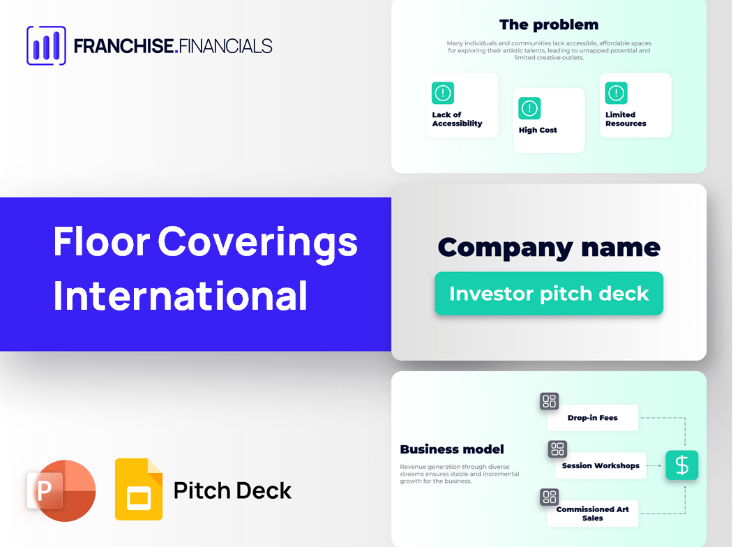 Floor Coverings International Franchise Pitch Deck Template