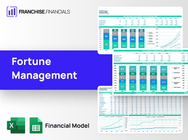 Fortune Management Franchise Financial Model Template