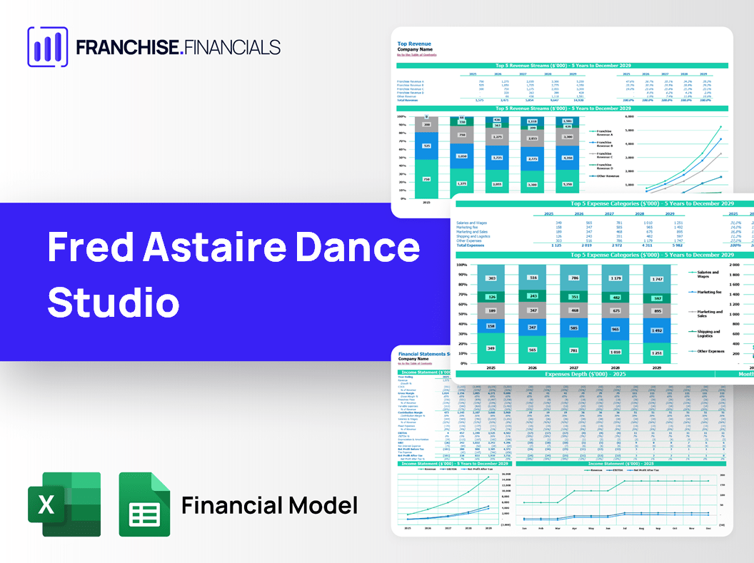 Fred Astaire Dance Studio Franchise Financial Model Template