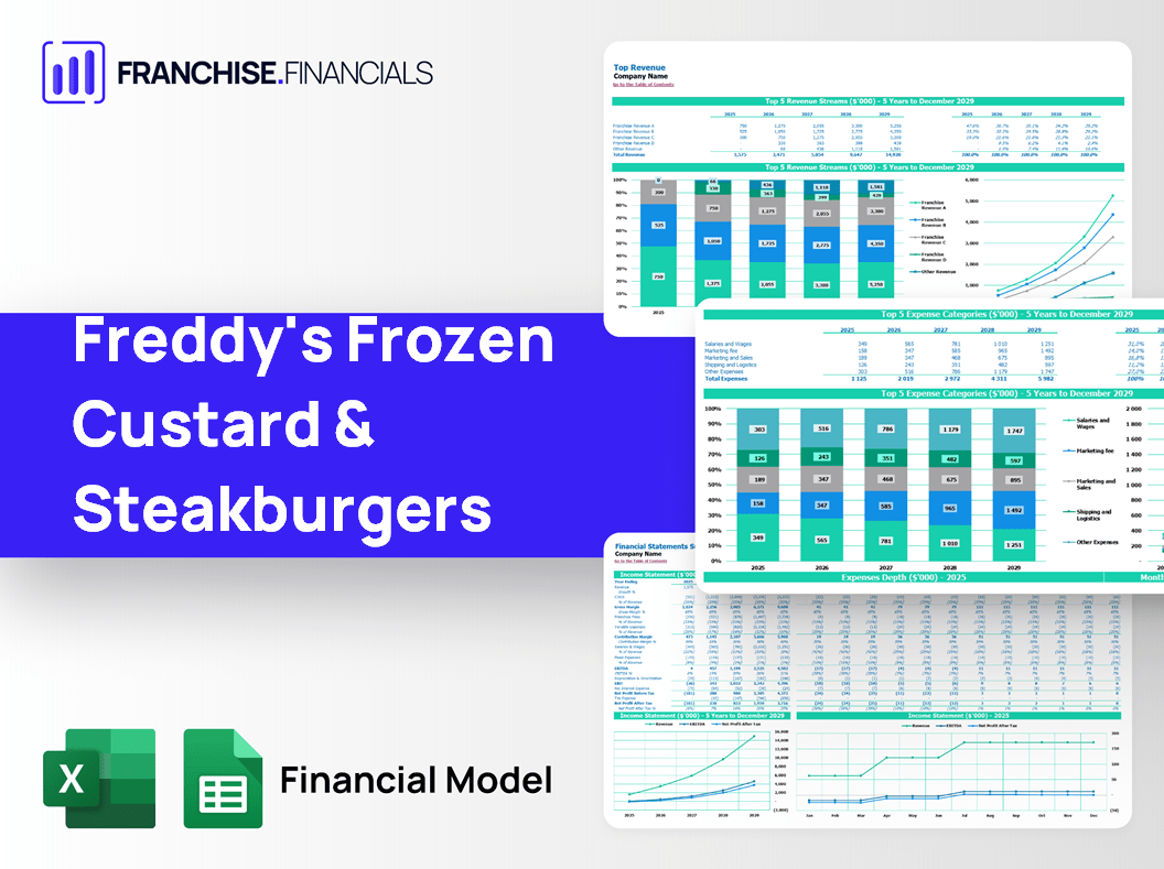 Freddy's Frozen Custard & Steakburgers Franchise Financial Model Template
