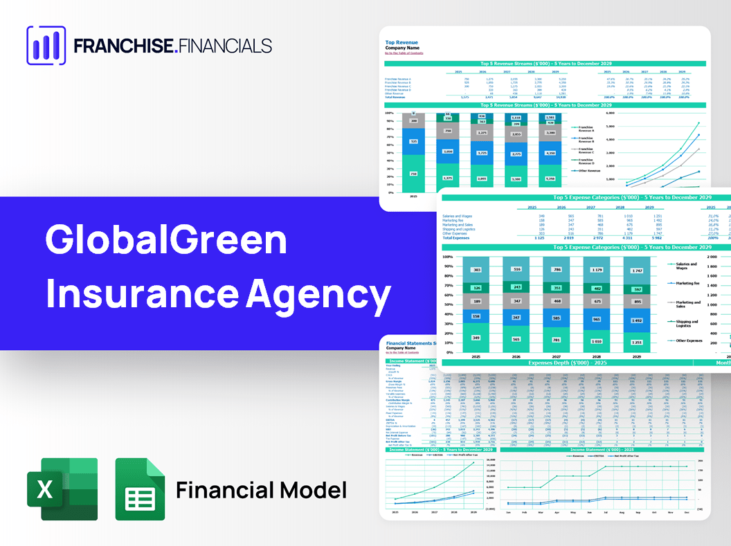 GlobalGreen Insurance Agency Franchise Financial Model Template
