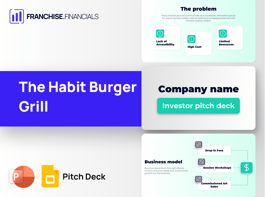 The Habit Burger Grill Franchise Pitch Deck Template