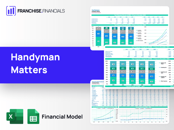 Handyman Matters Franchise Financial Model Template