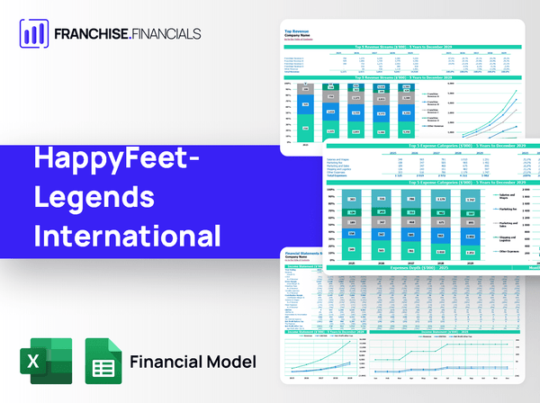 HappyFeet-Legends International Franchise Financial Model Template