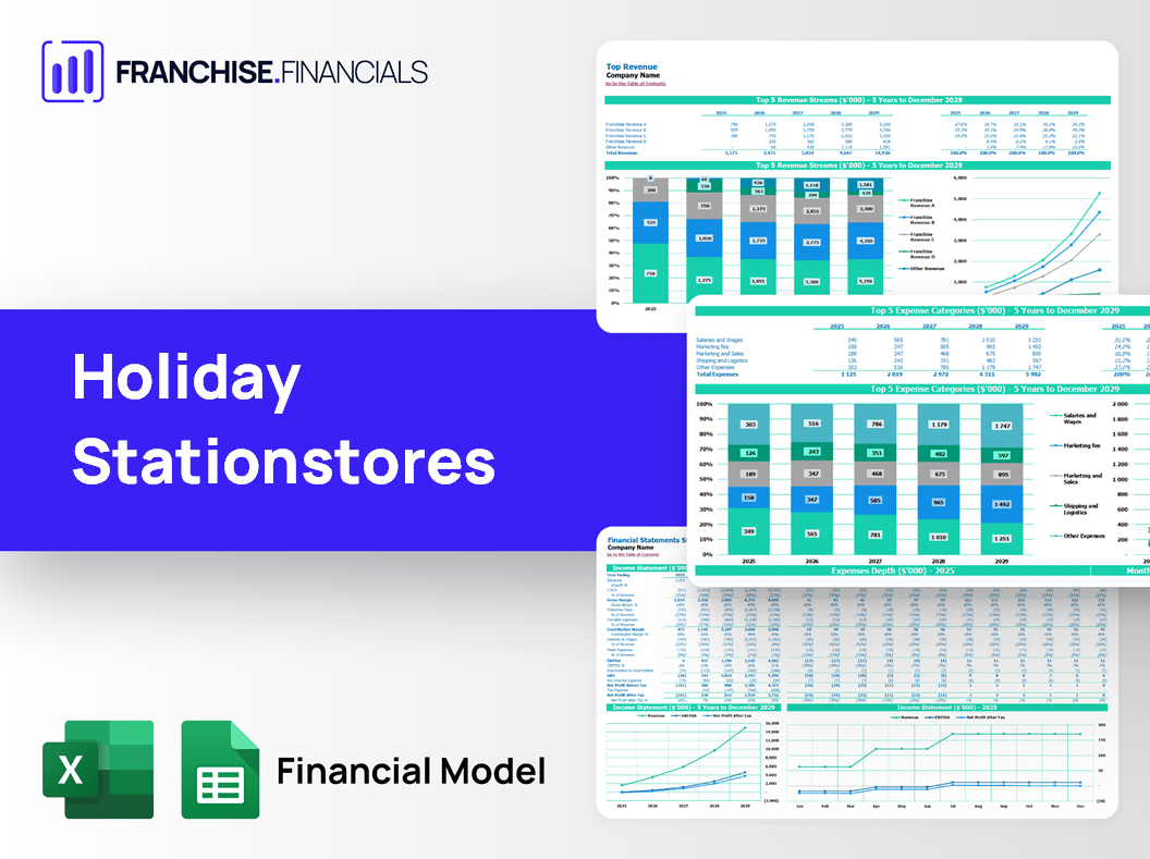 Holiday Stationstores Franchise Financial Model Template