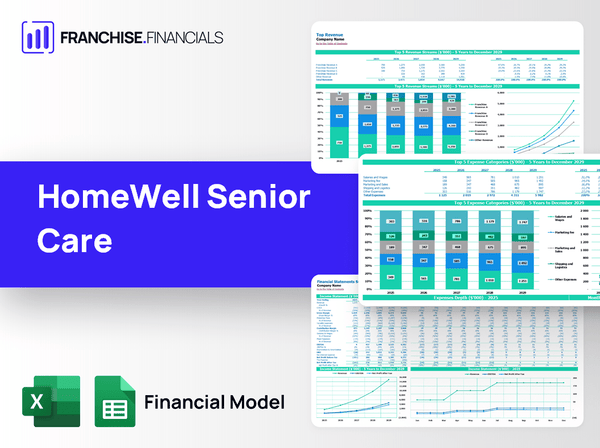 HomeWell Senior Care Franchise Financial Model Template
