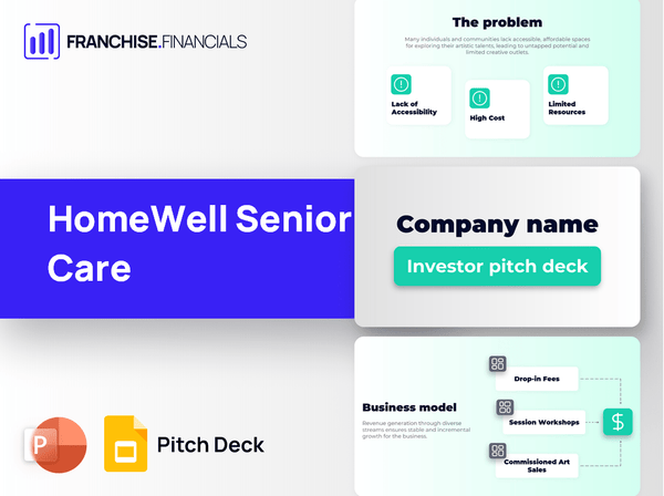 HomeWell Senior Care Franchise Pitch Deck Template