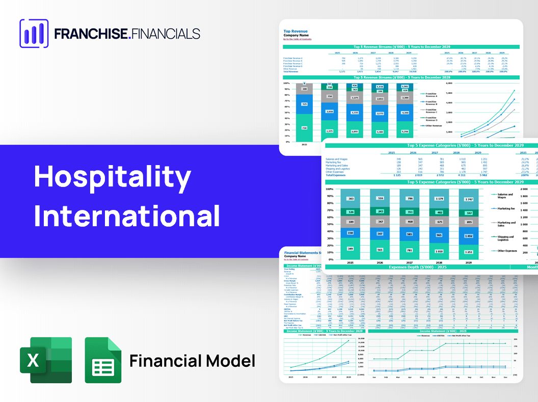 Hospitality International Franchise Financial Model Template