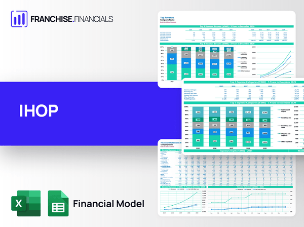IHOP Franchise Financial Model Template