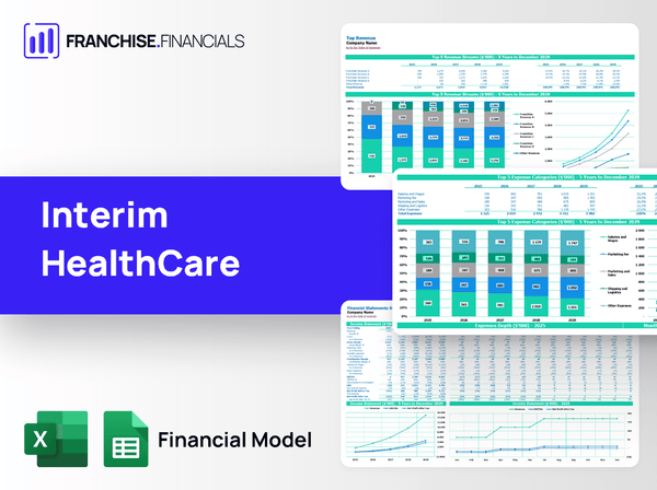 Interim HealthCare Franchise Financial Model Template