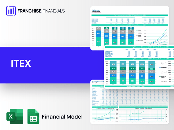 ITEX Franchise Financial Model Template