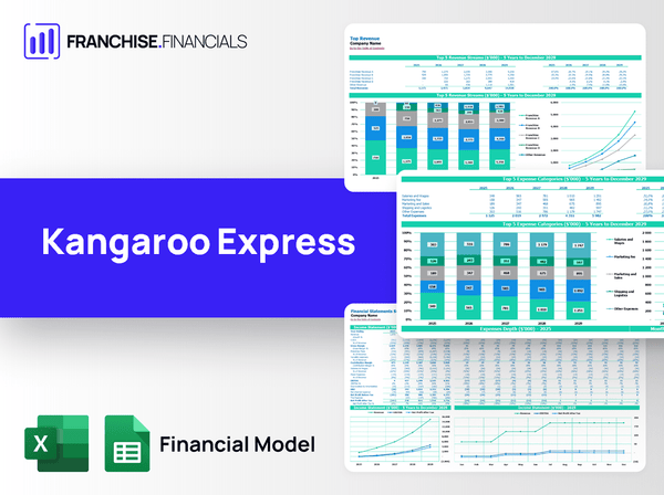 Kangaroo Express Franchise Financial Model Template