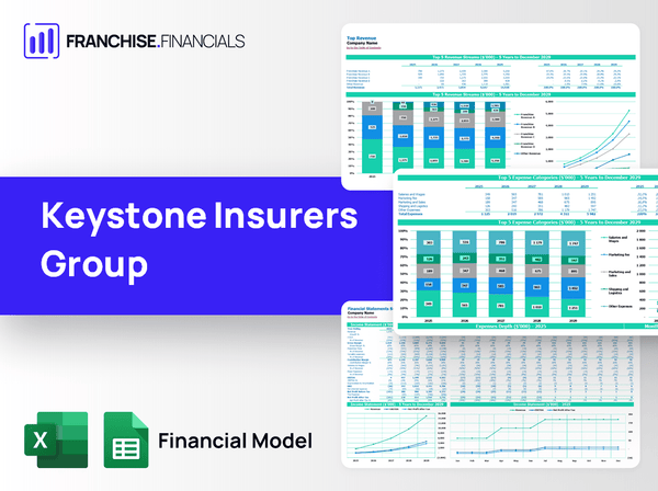 Keystone Insurers Group Franchise Financial Model Template
