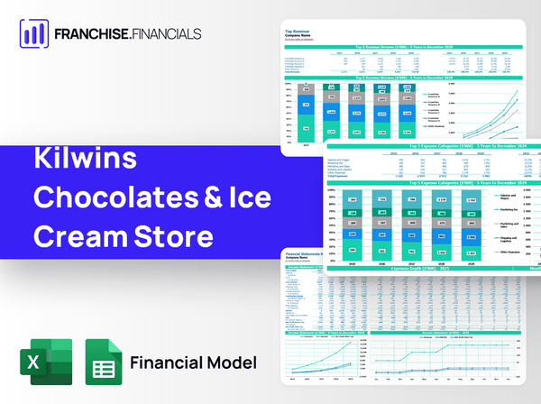 Kilwins Chocolates & Ice Cream Store Franchise Financial Model Template