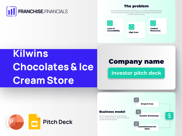 Kilwins Chocolates & Ice Cream Store Franchise Pitch Deck Template