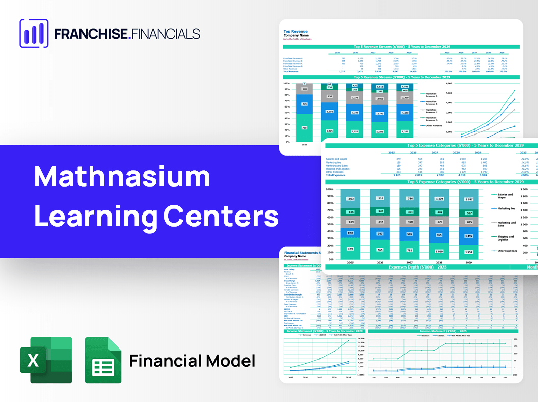 Mathnasium Learning Centers Franchise Financial Model Template