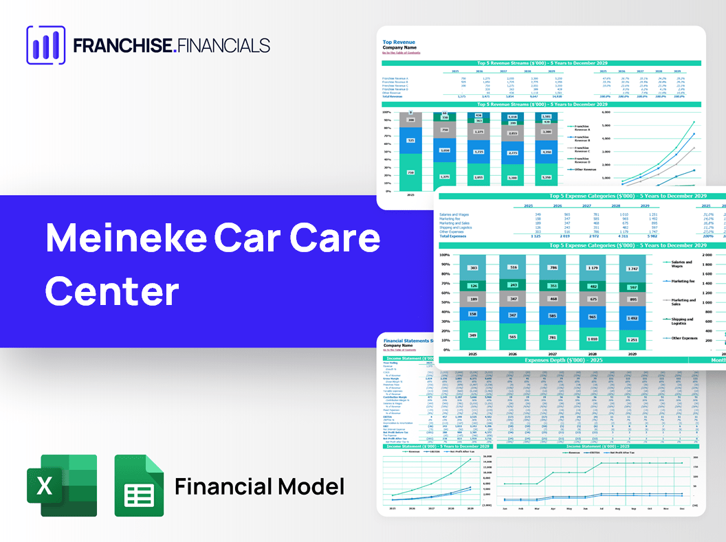 Meineke Car Care Center Franchise Financial Model Template