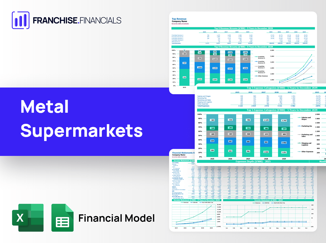 Metal Supermarkets Franchise Financial Model Template