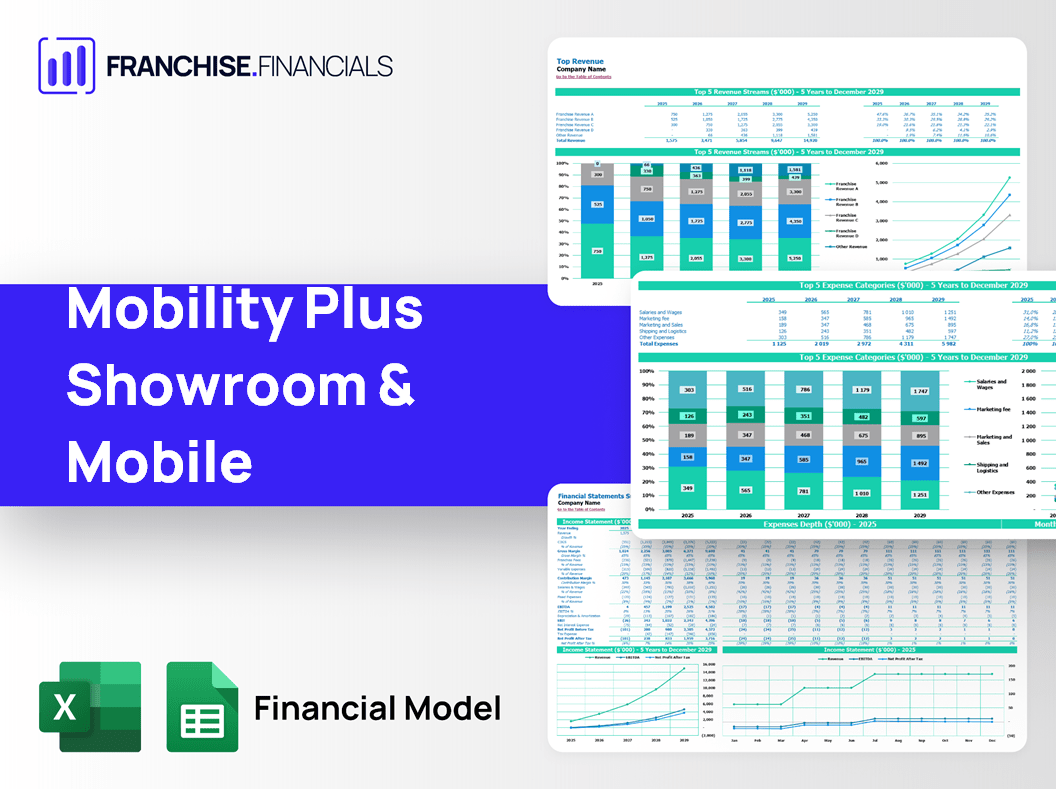 Mobility Plus Showroom & Mobile Franchise Financial Model Template