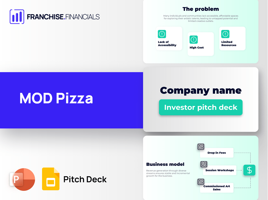 MOD Pizza Franchise Pitch Deck Template