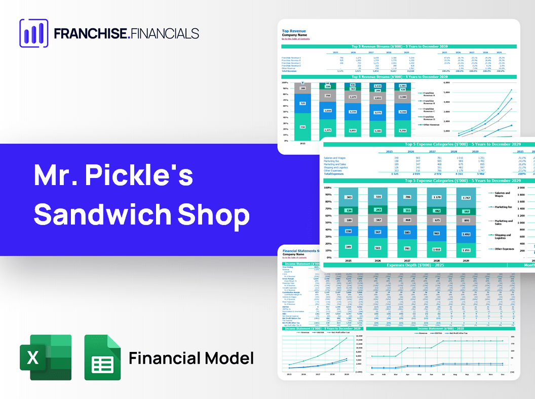 Mr. Pickle's Sandwich Shop Franchise Financial Model Template