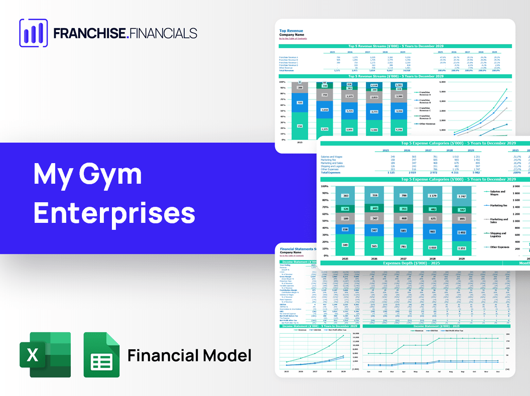 My Gym Enterprises Franchise Financial Model Template