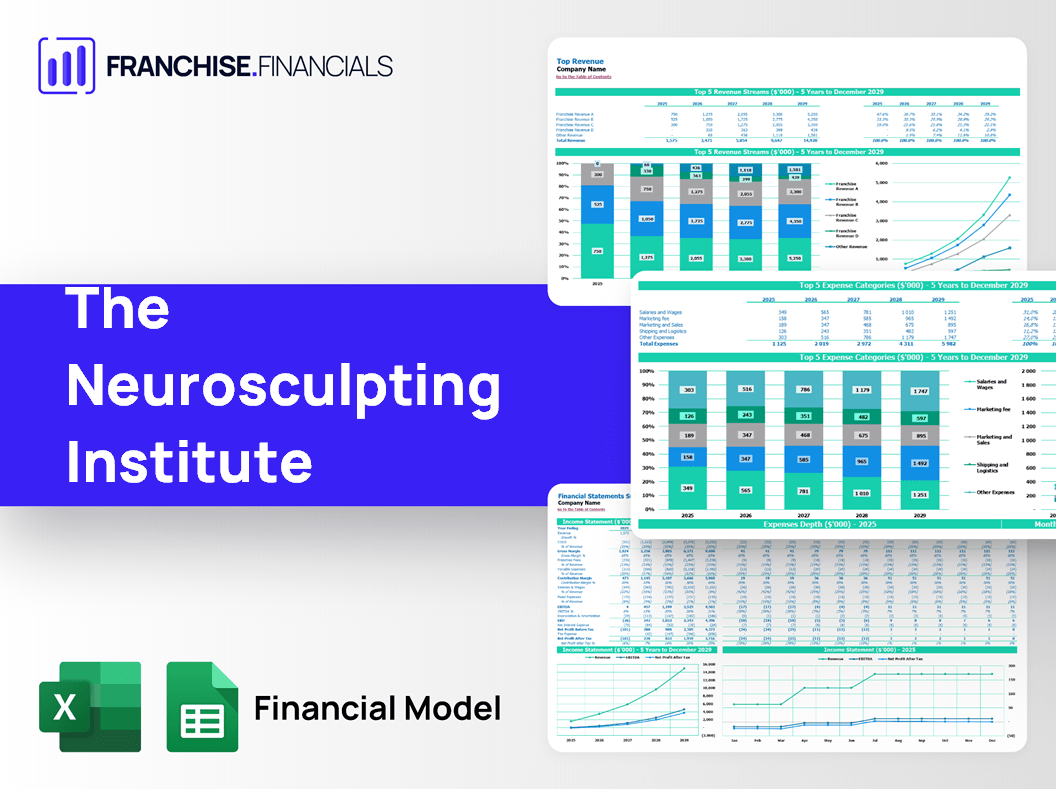 The Neurosculpting Institute Franchise Financial Model Template
