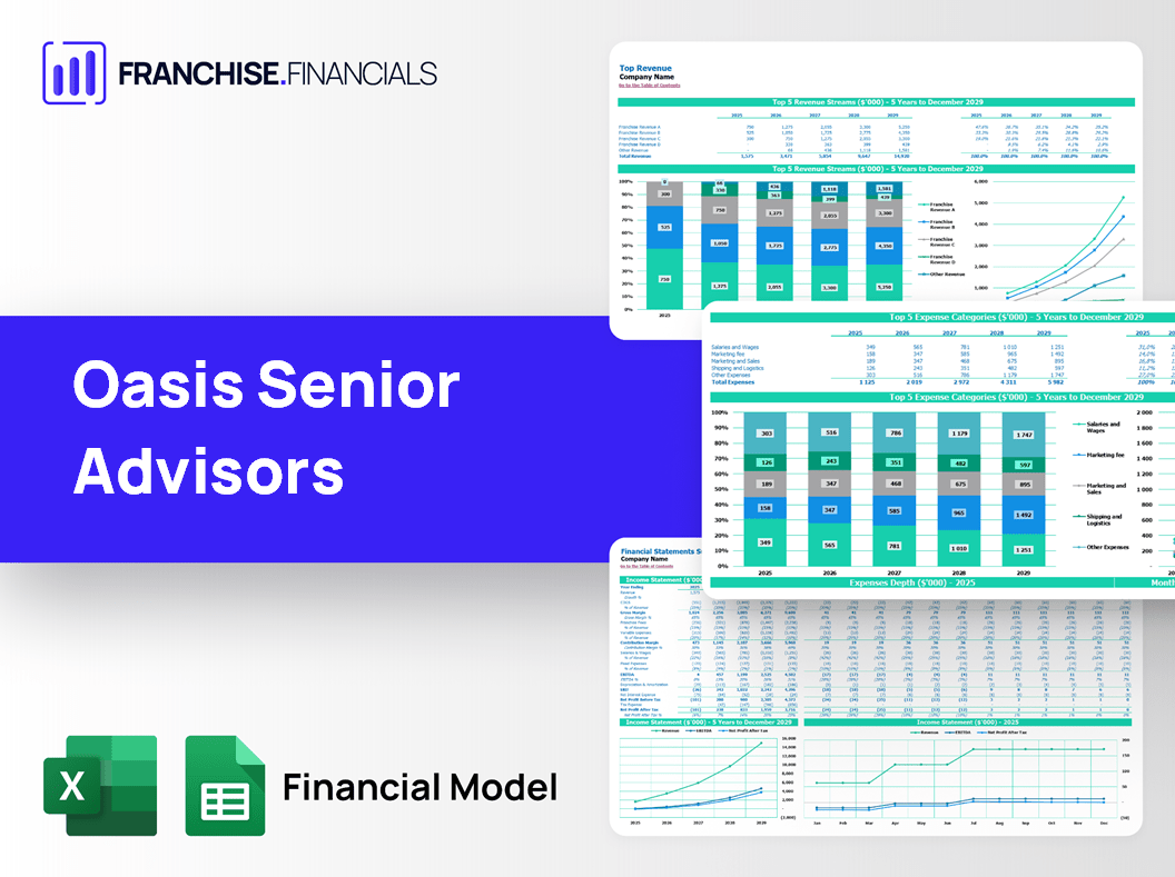 Oasis Senior Advisors Franchise Financial Model Template