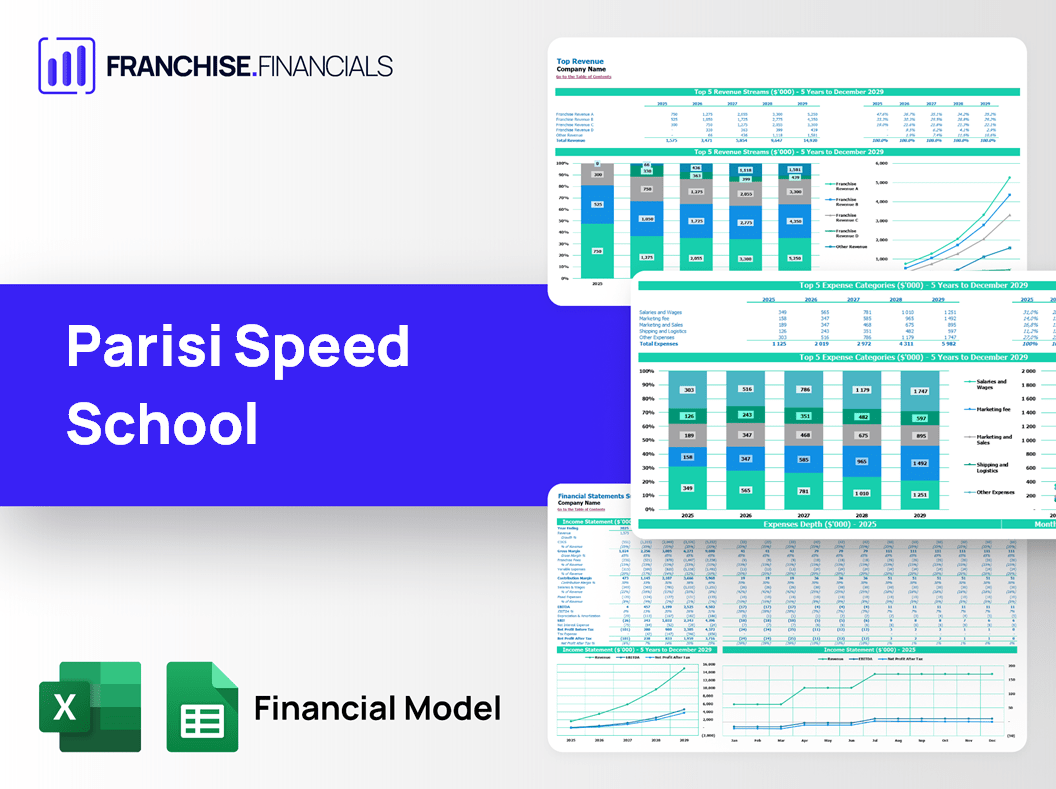Parisi Speed School Franchise Financial Model Template