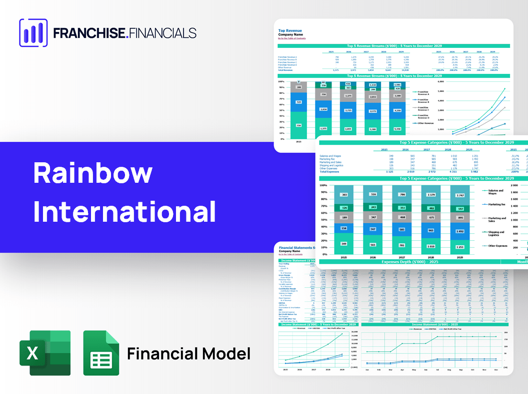 Rainbow International Franchise Financial Model Template