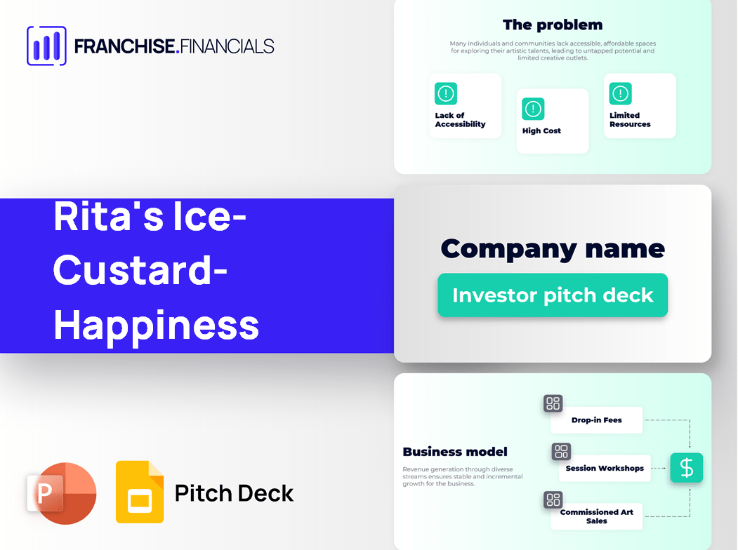 Rita's Ice-Custard-Happiness Franchise Pitch Deck Template
