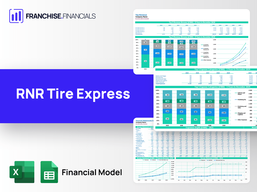 RNR Tire Express Franchise Financial Model Template