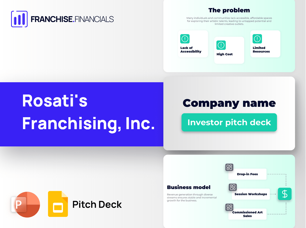 Rosati's Franchising, Inc. Franchise Pitch Deck Template
