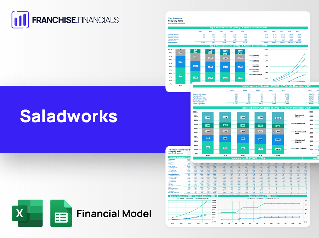 Saladworks Franchise Financial Model Template