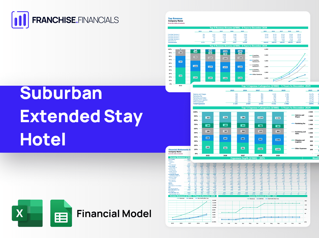 Suburban Extended Stay Hotel Franchise Financial Model Template