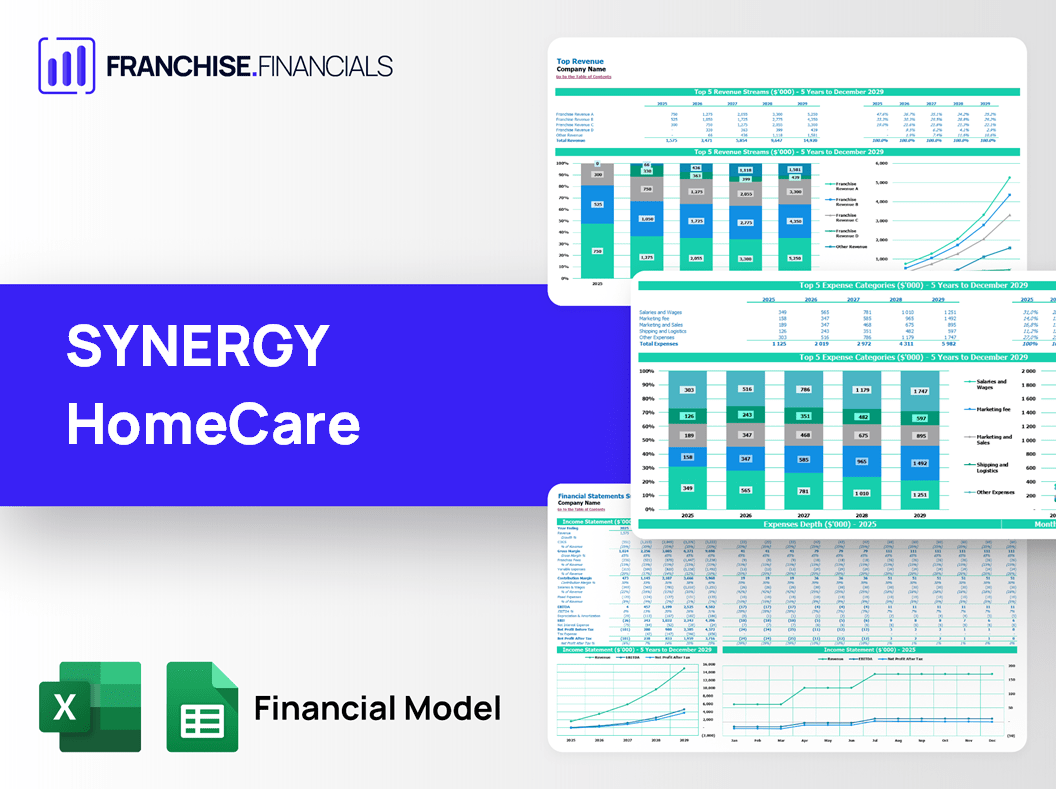 SYNERGY HomeCare Franchise Financial Model Template