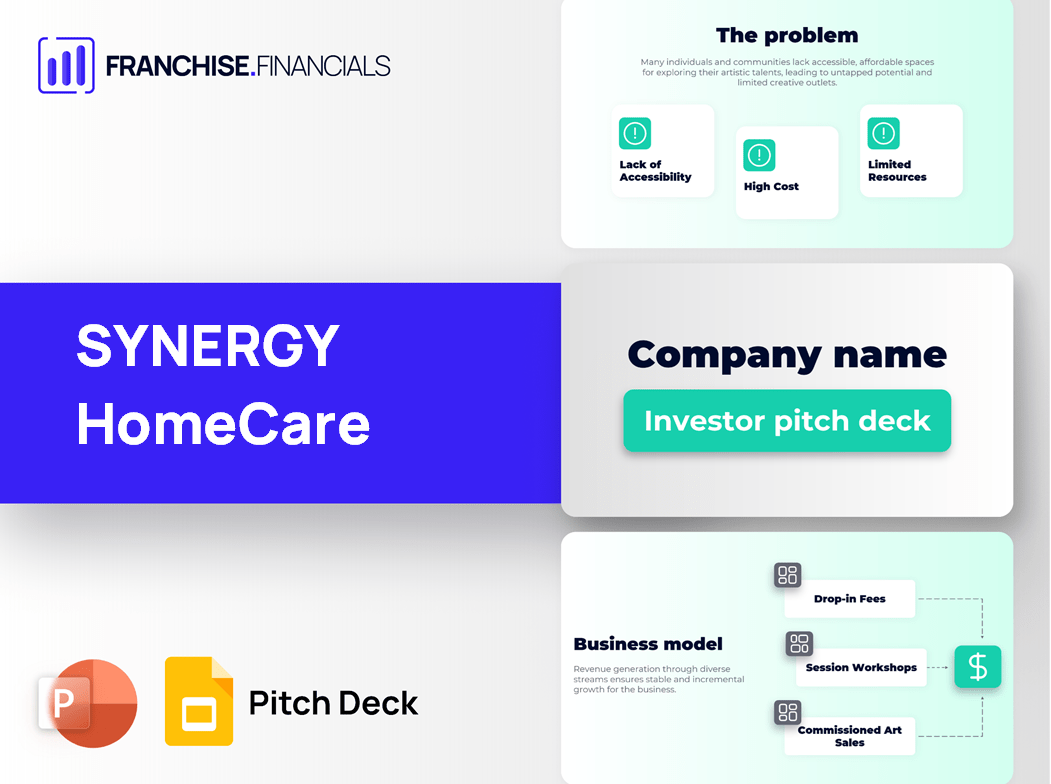 SYNERGY HomeCare Franchise Pitch Deck Template