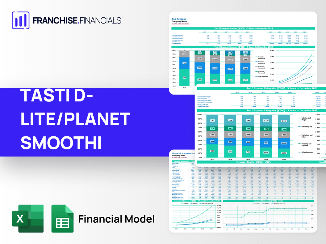 TASTI D-LITE/PLANET SMOOTHI Franchise Financial Model Template