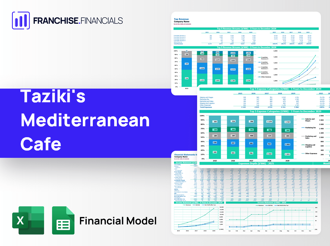 Taziki's Mediterranean Cafe Franchise Financial Model Template