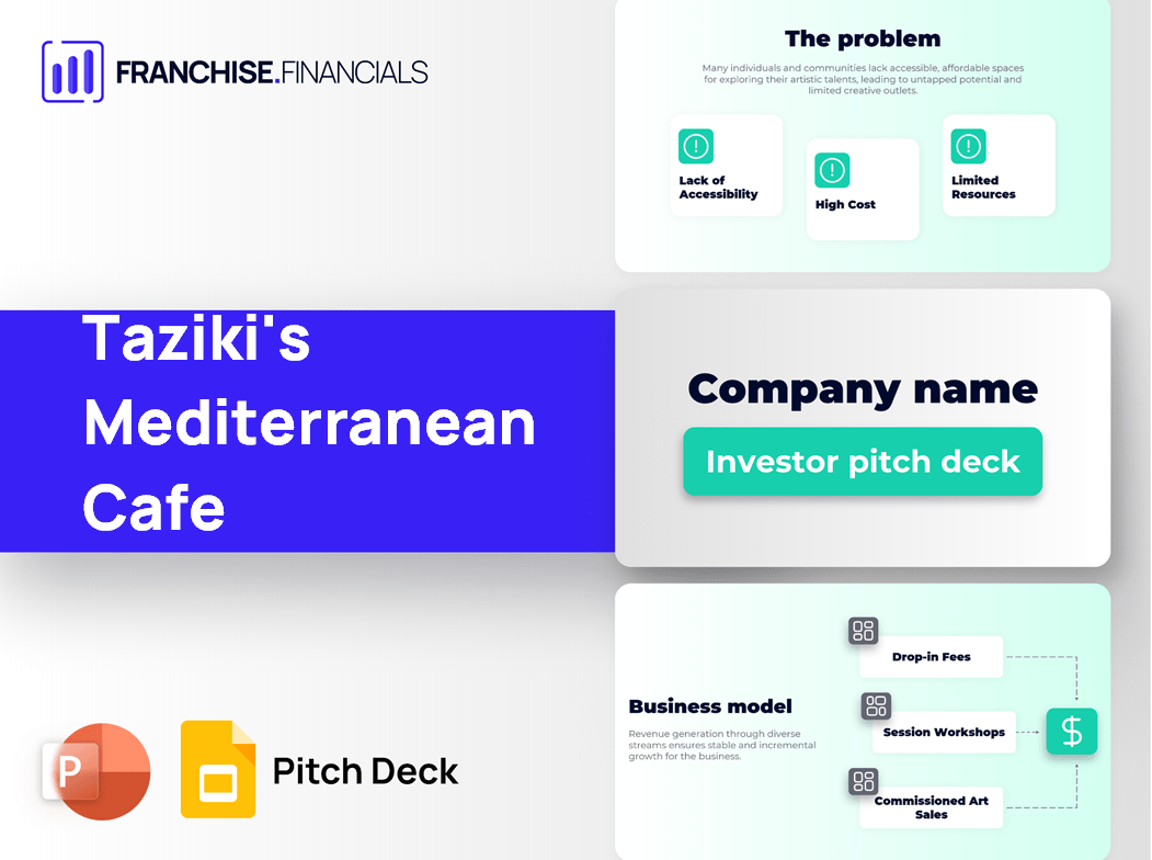 Taziki's Mediterranean Cafe Franchise Pitch Deck Template