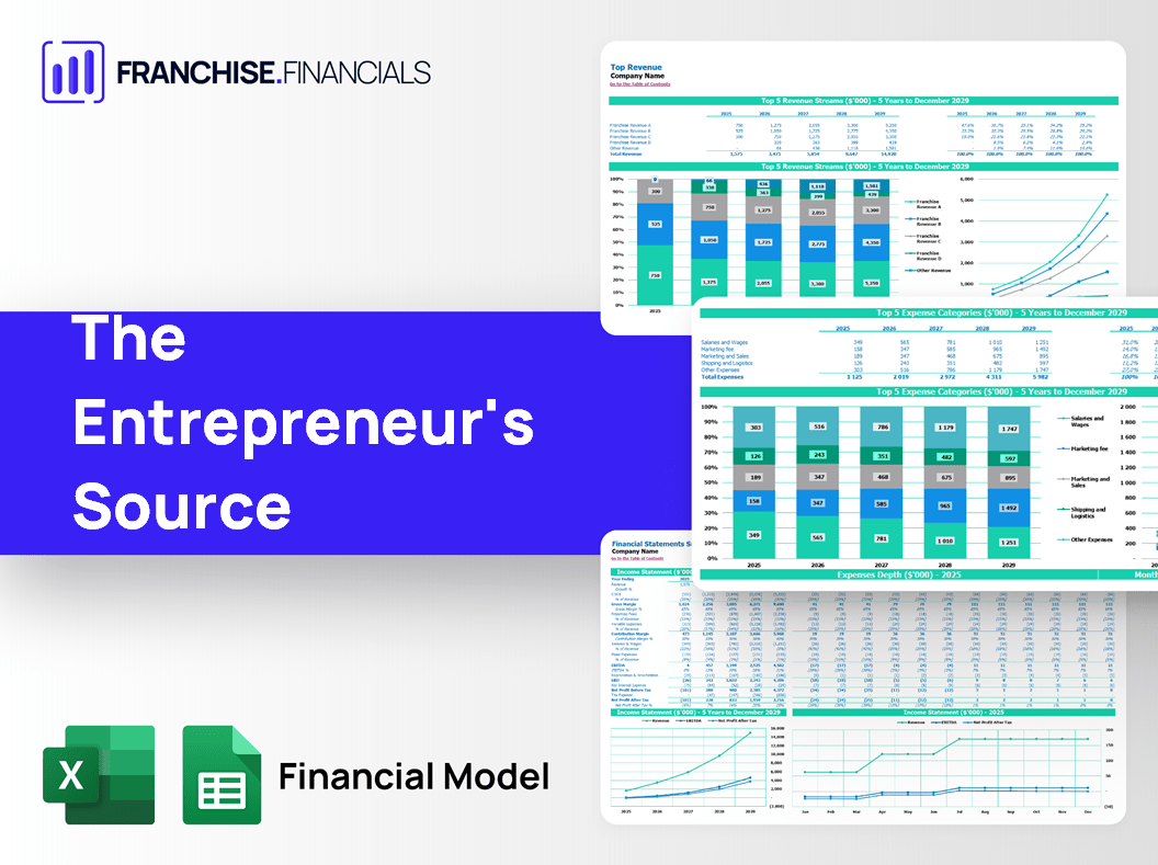 The Entrepreneur's Source Franchise Financial Model Template