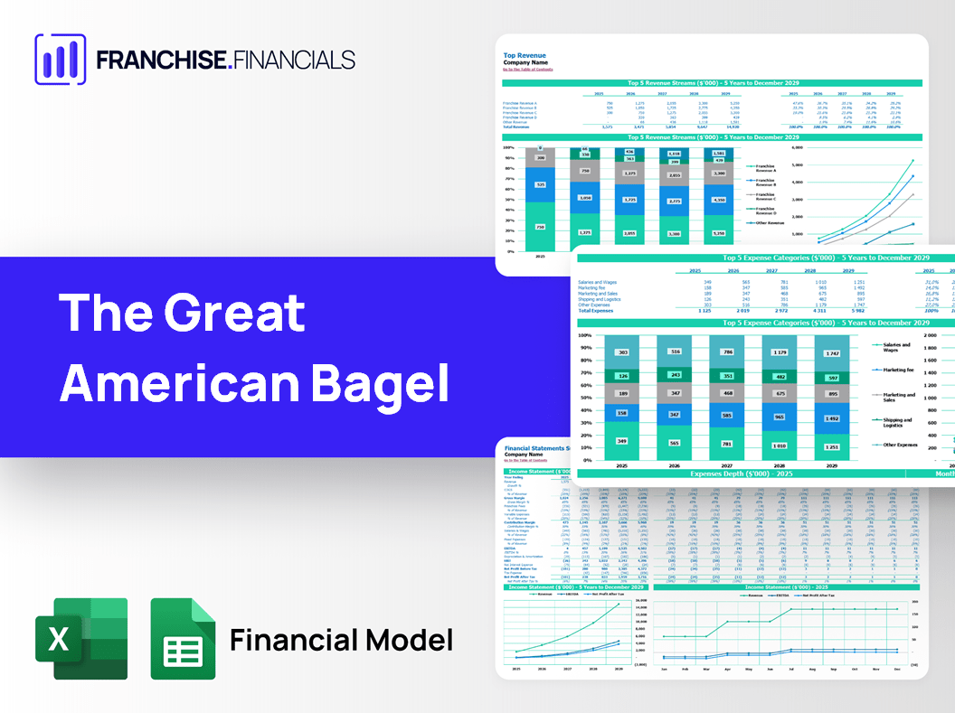 The Great American Bagel Franchise Financial Model Template