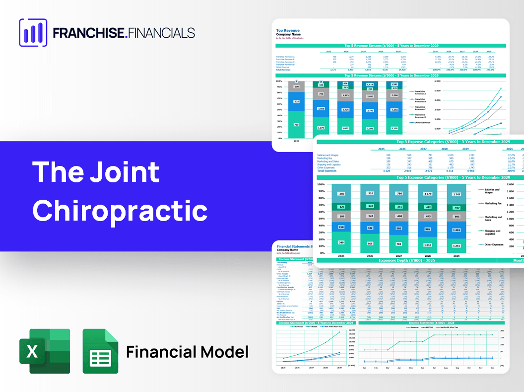 The Joint Chiropractic Franchise Financial Model Template