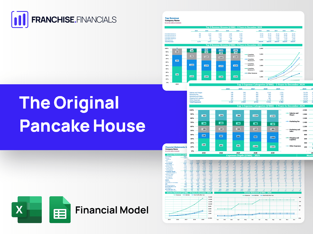 The Original Pancake House Franchise Financial Model Template