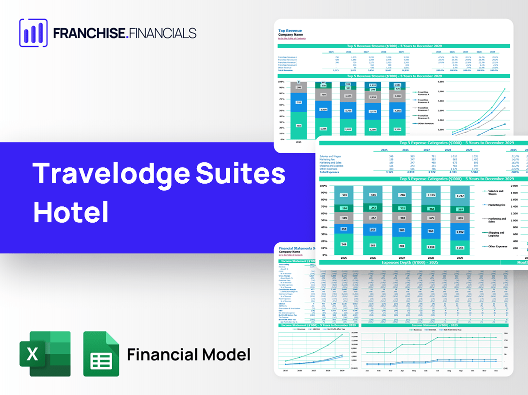 Travelodge Suites Hotel Franchise Financial Model Template