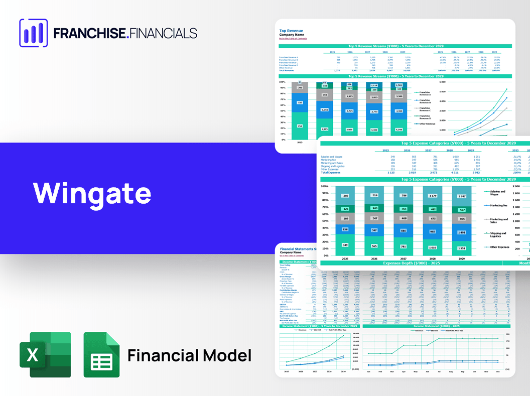 Wingate Franchise Financial Model Template