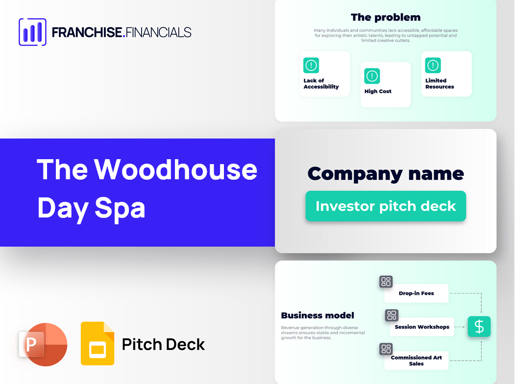 The Woodhouse Day Spa Franchise Pitch Deck Template